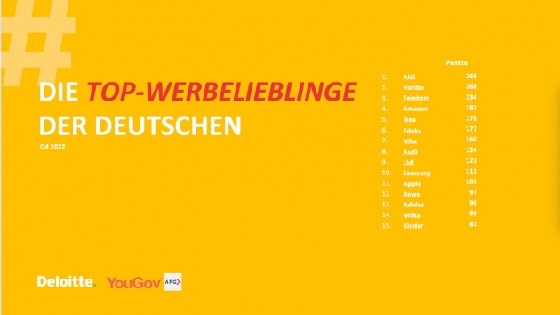 Aldi und Haribo sind Deutschlands Werbelieblinge - Quelle: YouGov, APG, Deloitte